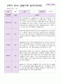 만 5세 2학기 유아관찰일지 20명 5페이지