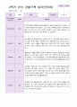만 5세 2학기 유아관찰일지 20명 6페이지