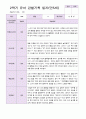 만 5세 2학기 유아관찰일지 20명 7페이지