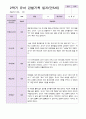 만 5세 2학기 유아관찰일지 20명 8페이지