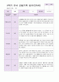 만 5세 2학기 유아관찰일지 20명 9페이지