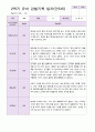 만 5세 2학기 유아관찰일지 20명 10페이지