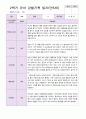만 5세 2학기 유아관찰일지 20명 11페이지