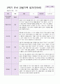 만 5세 2학기 유아관찰일지 20명 12페이지