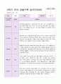 만 5세 2학기 유아관찰일지 20명 13페이지