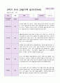 만 5세 2학기 유아관찰일지 20명 14페이지