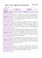 만 5세 2학기 유아관찰일지 20명 15페이지