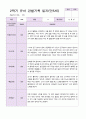 만 5세 2학기 유아관찰일지 20명 16페이지