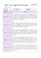 만 5세 2학기 유아관찰일지 20명 17페이지