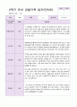 만 5세 2학기 유아관찰일지 20명 18페이지