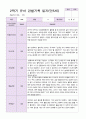 만 5세 2학기 유아관찰일지 20명 19페이지