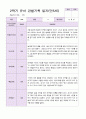 만 5세 2학기 유아관찰일지 20명 20페이지
