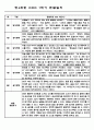 만4세 1년분량 놀이와 일상영역 관찰일지 및 발달평가 (33Page) 3페이지