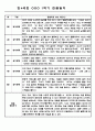 만4세 1년분량 놀이와 일상영역 관찰일지 및 발달평가 (33Page) 4페이지