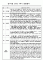만4세 1년분량 놀이와 일상영역 관찰일지 및 발달평가 (33Page) 5페이지