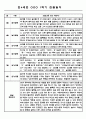 만4세 1년분량 놀이와 일상영역 관찰일지 및 발달평가 (33Page) 7페이지