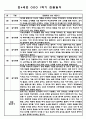만4세 1년분량 놀이와 일상영역 관찰일지 및 발달평가 (33Page) 10페이지