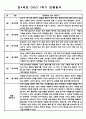 만4세 1년분량 놀이와 일상영역 관찰일지 및 발달평가 (33Page) 11페이지