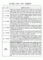 만4세 1년분량 놀이와 일상영역 관찰일지 및 발달평가 (33Page) 12페이지