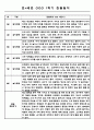 만4세 1년분량 놀이와 일상영역 관찰일지 및 발달평가 (33Page) 16페이지