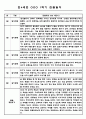 만4세 1년분량 놀이와 일상영역 관찰일지 및 발달평가 (33Page) 17페이지