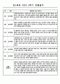 만4세 1년분량 놀이와 일상영역 관찰일지 및 발달평가 (33Page) 26페이지