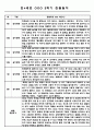 만4세 1년분량 놀이와 일상영역 관찰일지 및 발달평가 (33Page) 27페이지