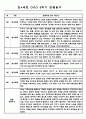 만4세 1년분량 놀이와 일상영역 관찰일지 및 발달평가 (33Page) 29페이지