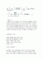 화학공학과 1학년 나일론의 합성 실험보고서 4페이지