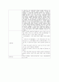화학공학과 2학년 FTIR 예비보고서 6페이지