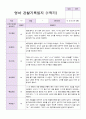 만0세 1학기 관찰일지 6명 5페이지