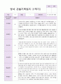 만1세 1학기 관찰일지 10명 4페이지