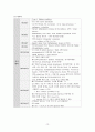 성인간호학_Case study_Vitreous hemorrhage 13페이지