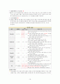 성인간호학_Case study_Vitreous hemorrhage 18페이지