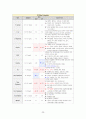 성인간호학_Case study_Vitreous hemorrhage 20페이지