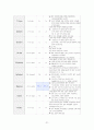 성인간호학_Case study_Vitreous hemorrhage 21페이지