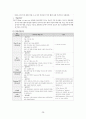 성인간호학_Case study_Vitreous hemorrhage 28페이지