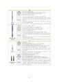 성인간호학_Case study_Vitreous hemorrhage 30페이지