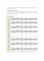 성인간호학_Case study_Vitreous hemorrhage 33페이지