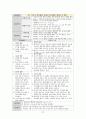 성인간호학_Case study_Vitreous hemorrhage 37페이지