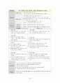 성인간호학_Case study_Vitreous hemorrhage 38페이지