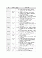 성인간호학_ER_Laboratory abnormality, leukocytosis 14페이지