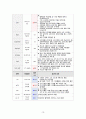 성인간호학_ER_Laboratory abnormality, leukocytosis 15페이지