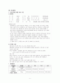 아동간호학실습_Case study_위장염 및 결장염 6페이지