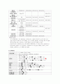 아동간호학실습_Case study_위장염 및 결장염 7페이지