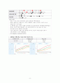 아동간호학실습_Case study_위장염 및 결장염 8페이지