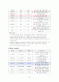 아동간호학실습_Case study_위장염 및 결장염 10페이지