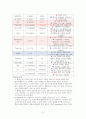 아동간호학실습_Case study_위장염 및 결장염 11페이지