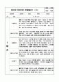 만5세반 1년 관찰일지 40페이지 (해석 및 평가포함 관찰일지) 7페이지