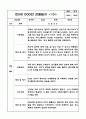 만5세반 1년 관찰일지 40페이지 (해석 및 평가포함 관찰일지) 20페이지